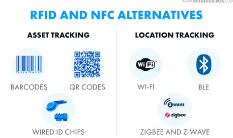 alternative to rfid tags|rfid vs bluetooth.